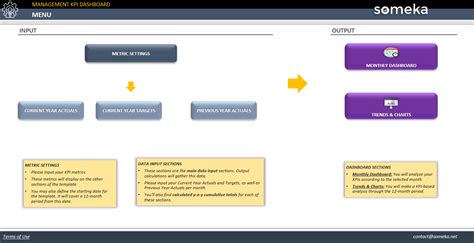 Management Kpi Dashboard Excel Template Kpi Tracking Tool