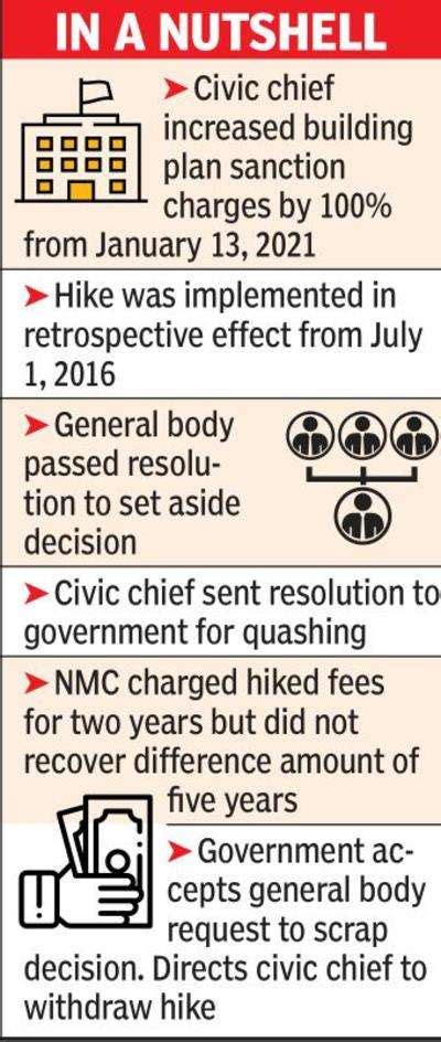 NMC Rolls Back 100 Hike In Building Plan Sanction Charges Nagpur