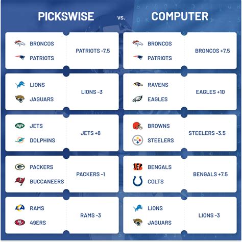 Week 6 Free Nfl Computer Picks Against The Spread Pickswise