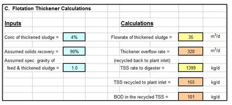 Activated Sludge Calculations In A Solids Mass Balance Spreadsheetlow