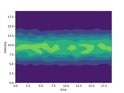 Python Plotting A D Heatmap With Matplotlib Stack Overflow Hot Sex