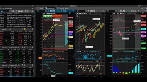 ThinkorSwim Charts Vs Flexible Grid Why Not Setup BOTH YouTube