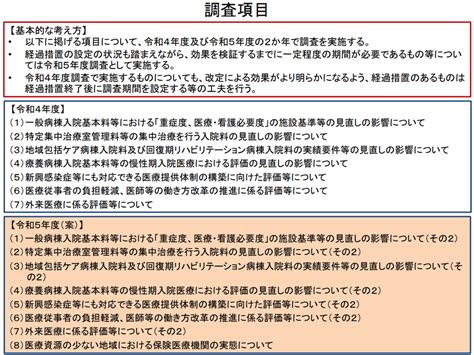 2024年度診療報酬改定に向け「地ケア病棟の救急対応」「医師働き方改革の対応状況」などを詳しく調査—入院・外来医療分科会（4） Gemmed データが拓く新時代医療