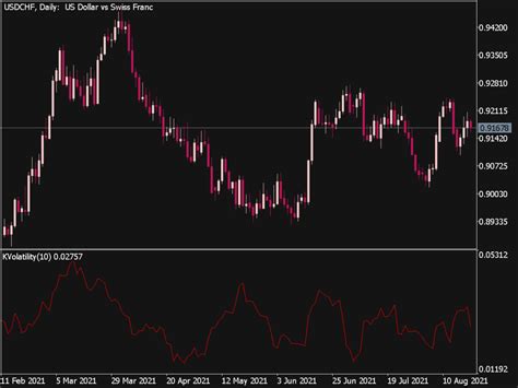 B Kaufman Volatility Indicator Mql5 ⋆ Top Mt5 Indicators Mq5 Or