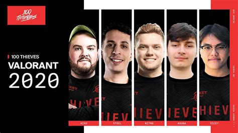 100 Thieves Complete Their Valorant Roster Earlygame