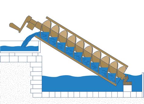 archimedes principle animation gif