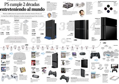 Infograf A Historia De Las Consolas Playstation Textos E Infograf A De