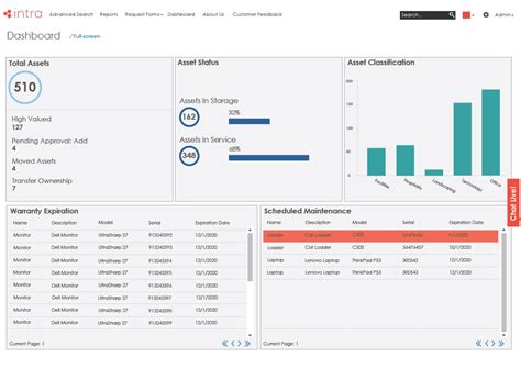 Dashboard Mock Upasset Logistics Facilities Management Software