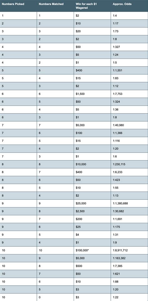 KENO - Sask Lotteries