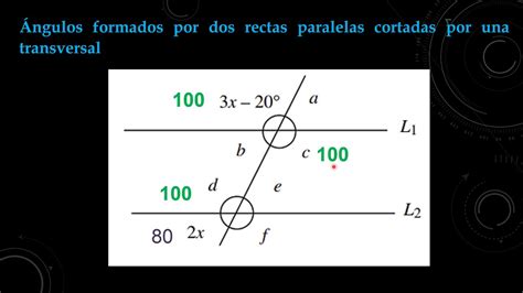 Ngulos Formados Por Dos Rectas Paralelas Y Una Secante Ejercicios