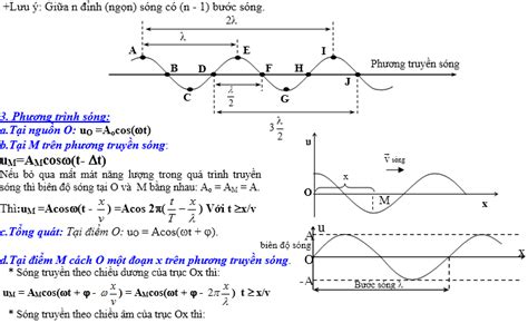 Đặc Trưng Về Sóng Cơ Và Phương Trình Sóng Chương 2 Phần 1