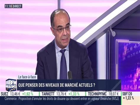 Rachid Medjaoui VS Thibault Prébay Que penser des niveaux de marché