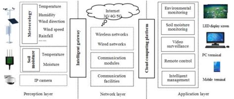 System structure diagram. | Download Scientific Diagram