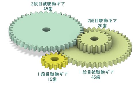 ギア設計の基礎知識 初心者の為の機械設計 │ Peis Lab