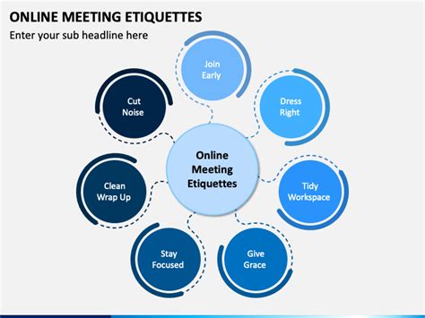 Online Meeting Etiquettes Powerpoint And Google Slides Template Ppt