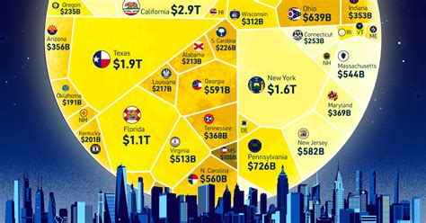 Visualized: The U.S. $20 Trillion Economy by State