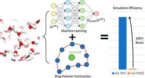 Journal Of Chemical Theory And Computation X Mol