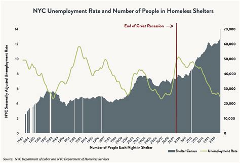 State of the Homeless 2017 - Coalition For The Homeless