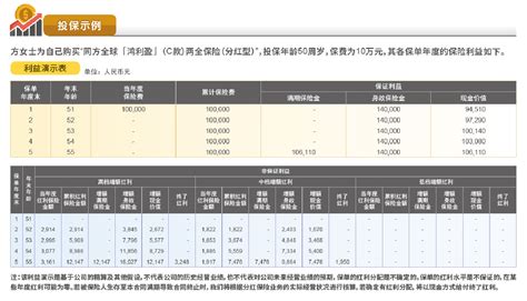 同方全球「鸿利盈」（c款）两全保险（分红型）