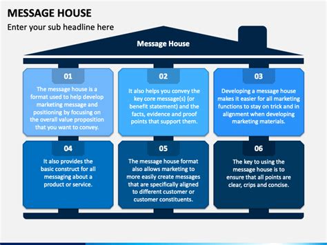 Message House Powerpoint And Google Slides Template Ppt Slides