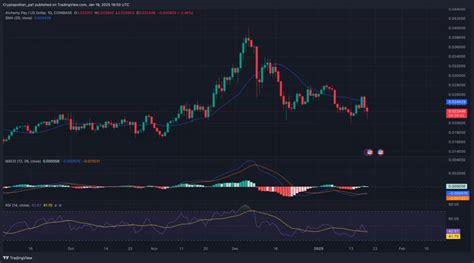 Apakah Alchemy Pay ACH Investasi Yang Bagus Berikut Prediksi Dan