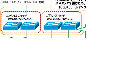 Mixed stack WS-C3850 series - Cisco Community