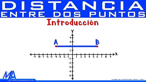 Distancia Entre Dos Puntos Introducci N Youtube