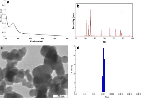 A Uv Vis Spectrum B Xrd Pattern C Tem Image And D Dls Of Zno