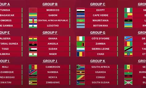 Can 2025 Les Groupes Des éliminatoires Connus Foot Afrique