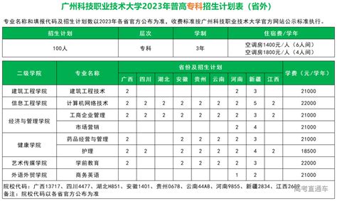 广州科技职业技术大学2023年招生计划 高考直通车