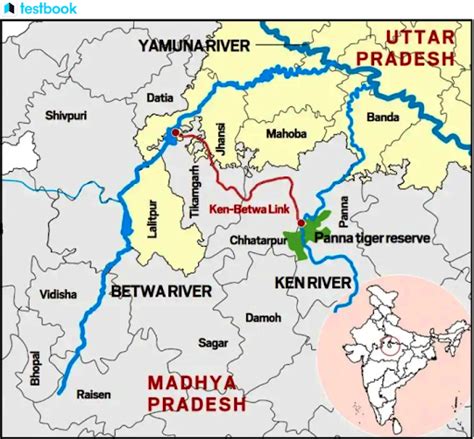 Ken Betwa River Linking Project (KBLP)-Features and Working!