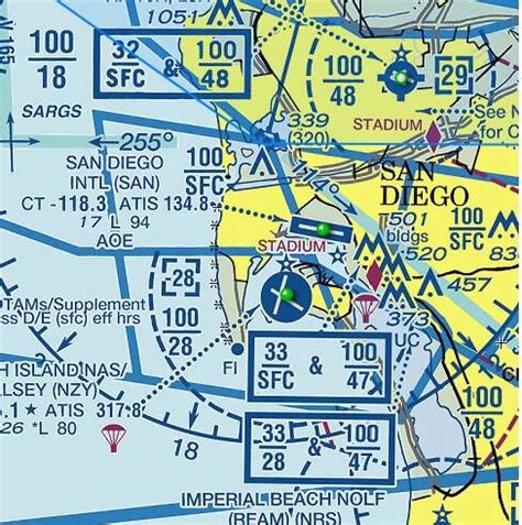 Understanding Vfr Sectional Chart