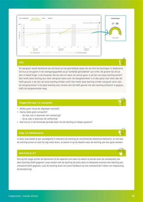 Bureau ICE IEP LVS Stappenplan Resultaten Analyseren Fase 3