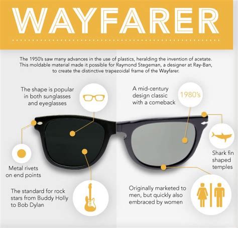 Eyeglass Lenses Explained A Guide To Lens Types Materials 50 Off