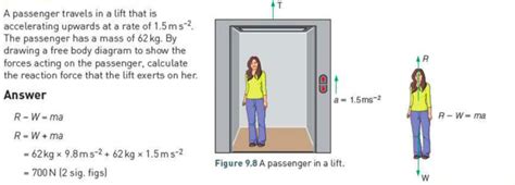 Newton's Second Law of Motion | Digestible Notes