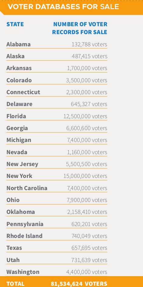 Us Voter Database Securereading