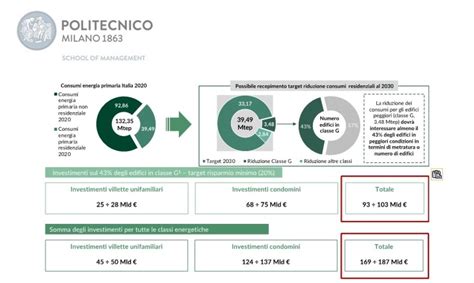 Case Verdi Per Adeguarsi Alla Nuova Direttiva Ue Allitalia Servono