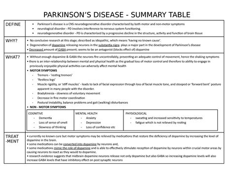 Parkinsons Disease Summary Table Parkinsons Disease Summary