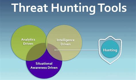 Top 10 Best Threat Hunting Tools In Cyber Security Pros Cons