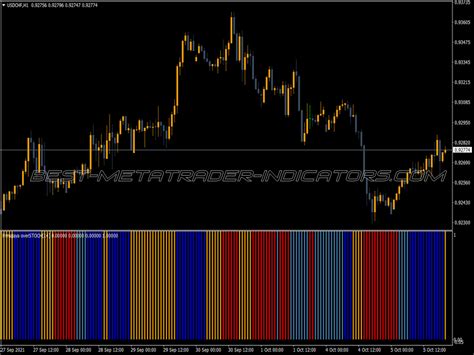 WPR Smooth Histogram MTF Indicator Top MT4 Indicators Mq4 Or Ex4