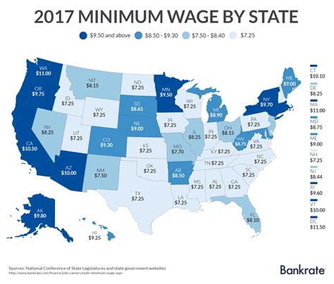 Find the Minimum Wage In Your State | Bankrate.com