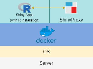 Deploying R Shiny Apps Using Shinyproxy On Windows Databentobox