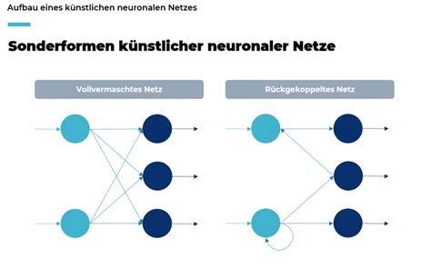 K Nstliche Neuronale Netze Berblick Techtopic Einfach Erkl Rt Aracom