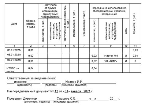 Образец технологический журнал учета отходов класса б образец заполнения