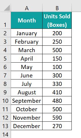 Shade Alternate Rows In Excel - Examples, How To Shade?