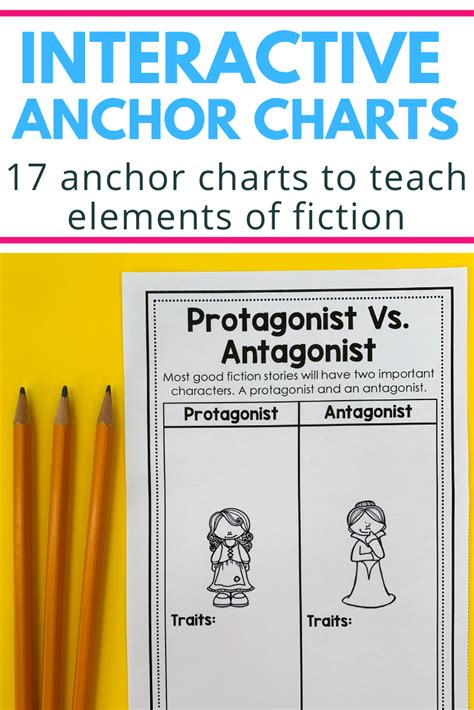 Elements Of Fiction Anchor Chart