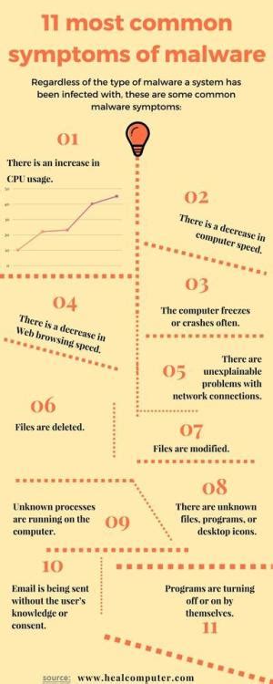 11 Most Common Symptoms Of Malware Via Your