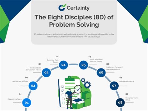 8D Problem Solving: A Guide for Businesses | Certainty Software