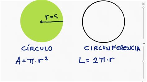 Geometr A Rea De C Rculo Y Longitud De La Circunferencia Youtube