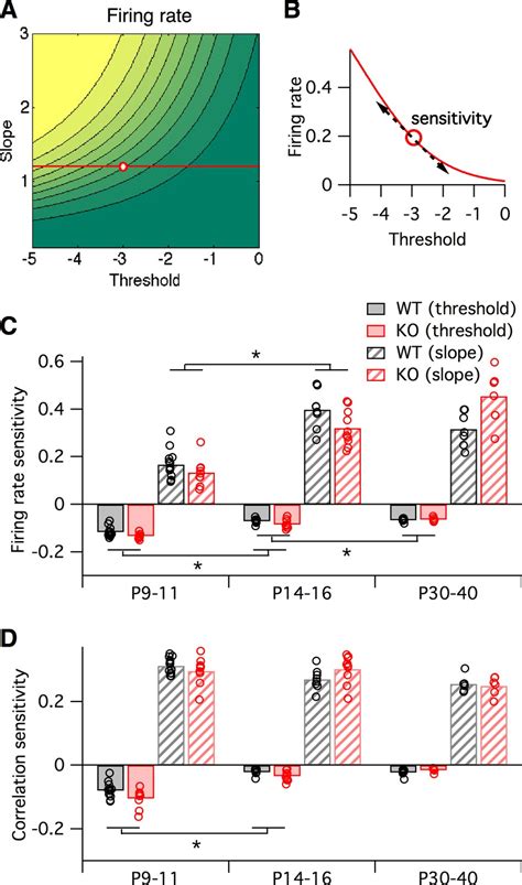 Figures And Data In Beyond Excitation Inhibition Imbalance In